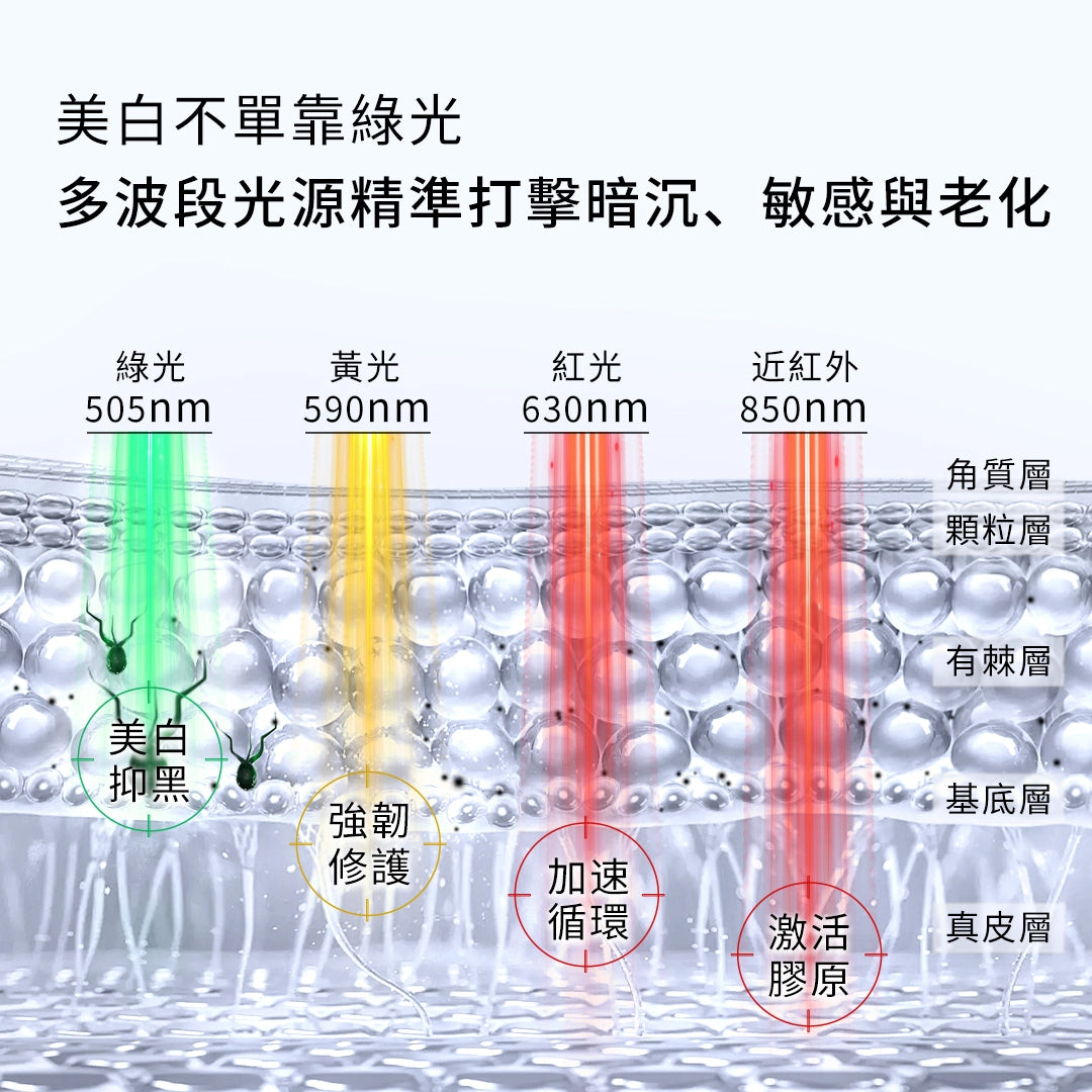 YAMAN YA- MAN 綠光面罩.