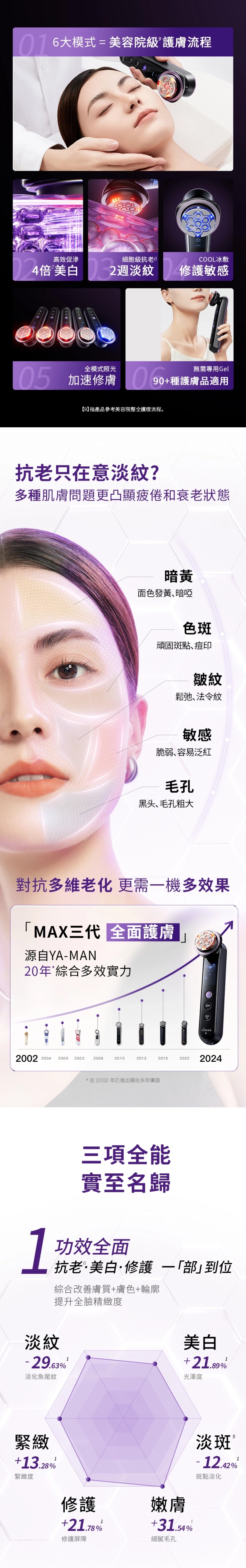 YA-MAN MAX third-generation full-effect multi-functional beauty YA-MAN MAX third-generation full-effect multi-functional beauty