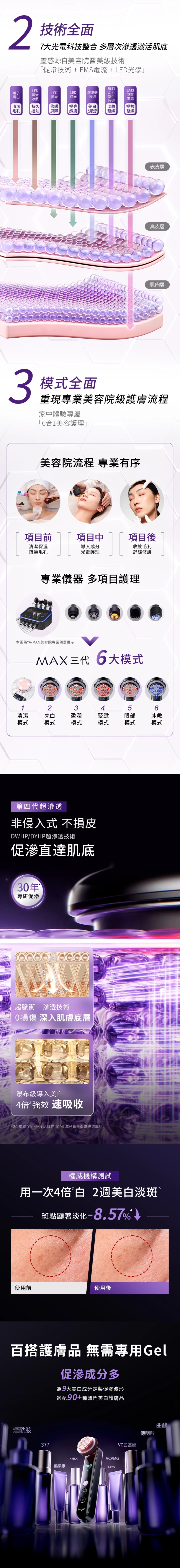 YA-MAN MAX third-generation full-effect multi-functional beauty YA-MAN MAX third-generation full-effect multi-functional beauty